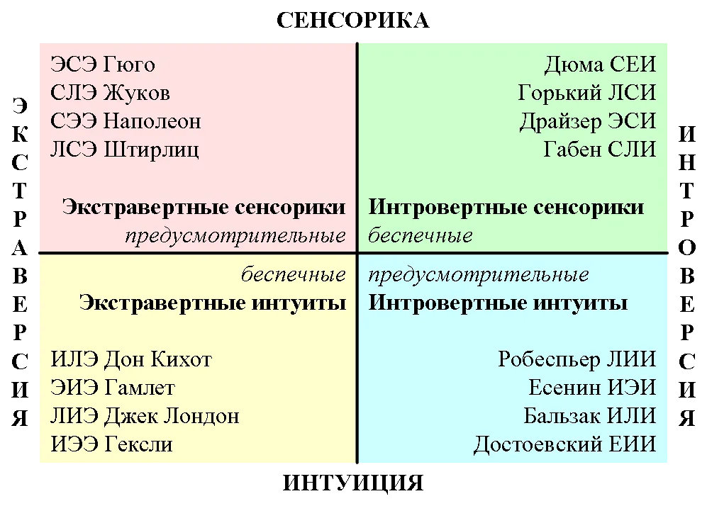 table_sociotip