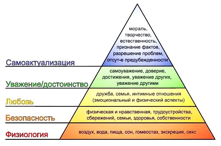 Maslow