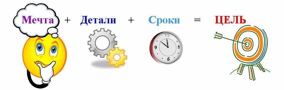 SMART_goal